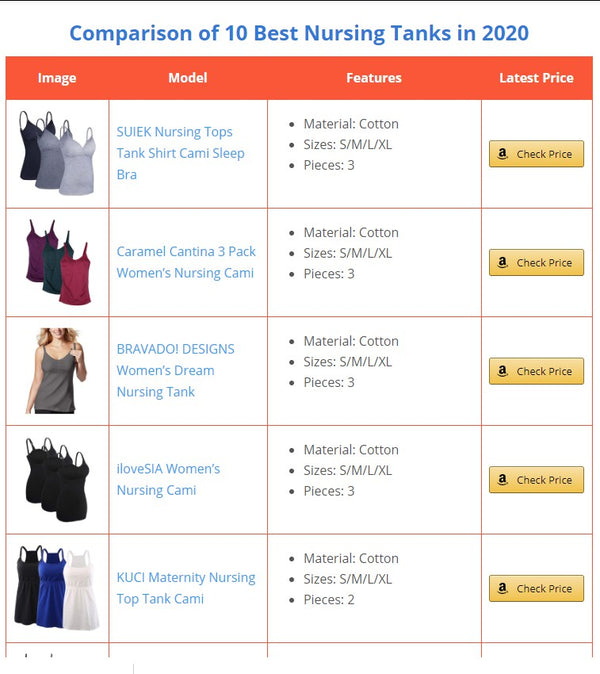 iLoveSIA nursing tank top win No.4 in Best Nursing Tank Tops in 2020